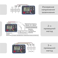 Омметр (измеритель сопротивления заземления) МЕГЕОН 13030