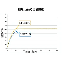 Yamato DFS-710 - Сушильный шкаф Fine с принудительной конвекцией и вентиляцией