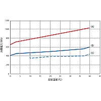 Yamato IN-812C - Инкубатор охлаждающий с принудительной конвекцией